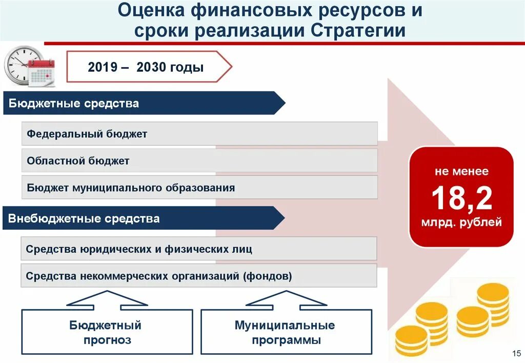 Стратегии 2030 документ. Стратегия развития образования. Стратегия развития 2030. Концепция 2030. Стратегия муниципального образования это.