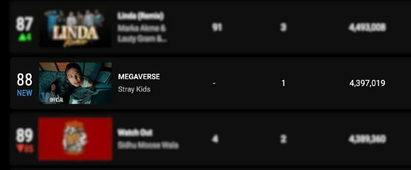 Stray перевод на русский. Megaverse stray kids перевод на русский. Megaverse stray kids перевод на русский. Skz code русская озвучка. Easy stray kids текст.