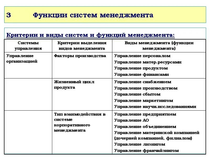 Функции и методы управления менеджмента. Функции менеджмента.