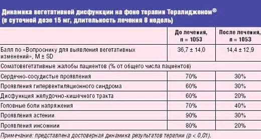 Сколько можно пить тералиджен