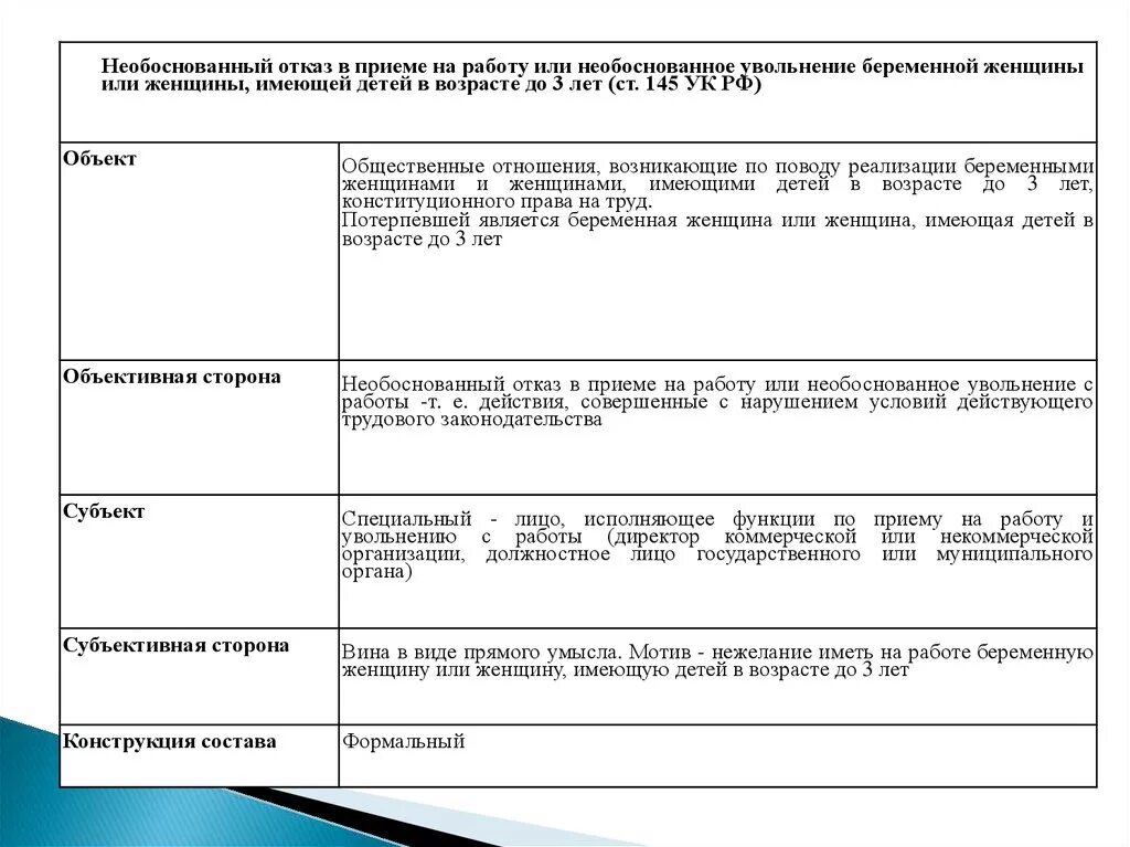 Необоснованный отказ в приеме на работу. Необоснованный отказ в принятии на работу. Ст 145.1 УК РФ. Ук невыплата заработной платы 145.1