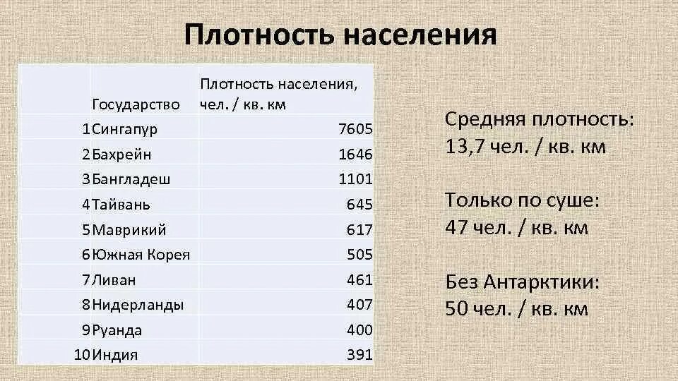 Плотность населения 100 чел км2. Плотность населения 100 чел км2