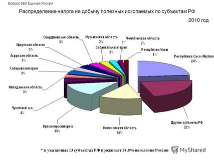 Налогообложения доходов населения