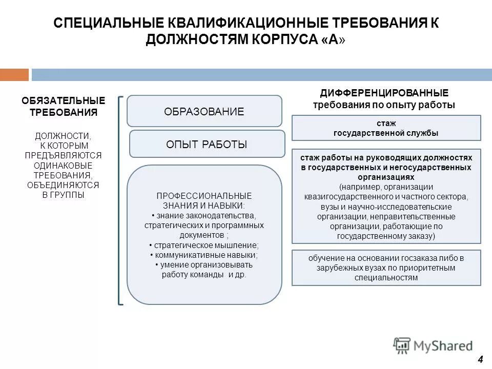 порядок занятия должности парламент. структура управления институтом схема. административная государственная должность корпуса б. административная государственная должность корпуса б. административная государственная должность корпуса б.