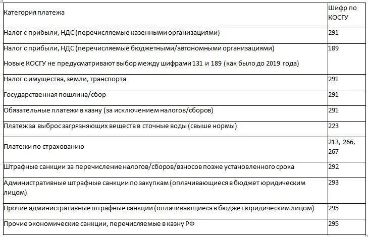 Кэк и косгу. Косгу 2025 году для бюджетных учреждений. косгу расшифровка для бюджетных учреждений. кэк в бюджете расшифровка. кэк расшифровка в бюджете 2025.