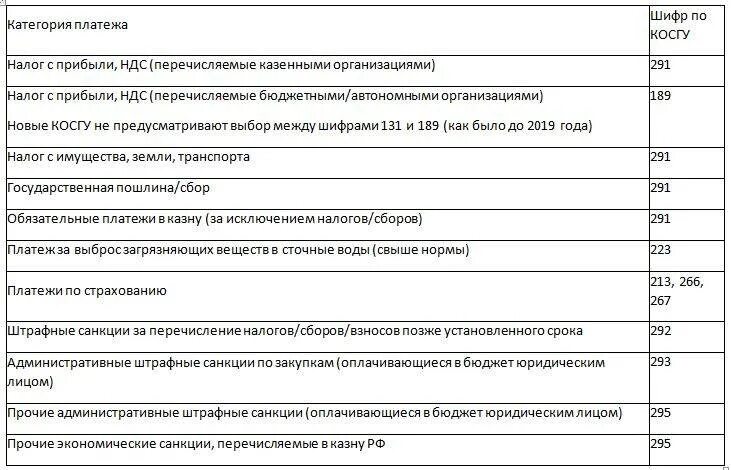 Квр 852. КВР И косгу. Косгу расшифровка для бюджетных учреждений. Таблица КВР И косгу. КВР для бюджетных учреждений.