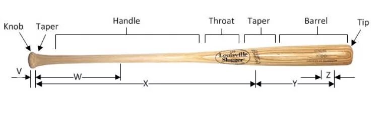 Диаметр бейсбольной биты чертеж. Размеры биты для бейсбола чертеж. Стандартные Размеры биты для бейсбола. Бита бейсбольная Размеры чертеж.