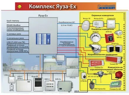 Из чего состоит пожарная сигнализация
