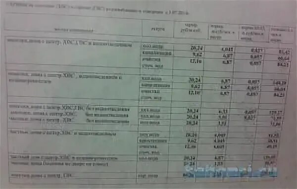 Куб холодной воды москва 2024. Тариф горячей воды за куб по счетчику. Тариф воды за куб по счетчику. Тариф на горячую воду за 1 КУБОМЕТР. Тариф холодной воды за куб по счетчику.