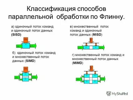 Классификация систем обработки