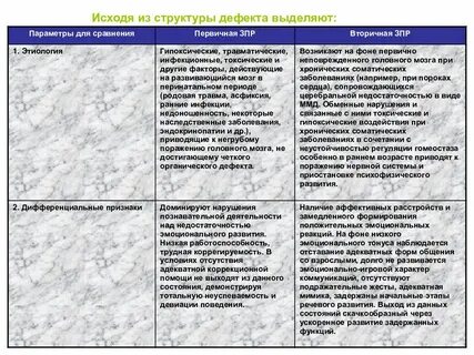 Сравнительная таблица онр