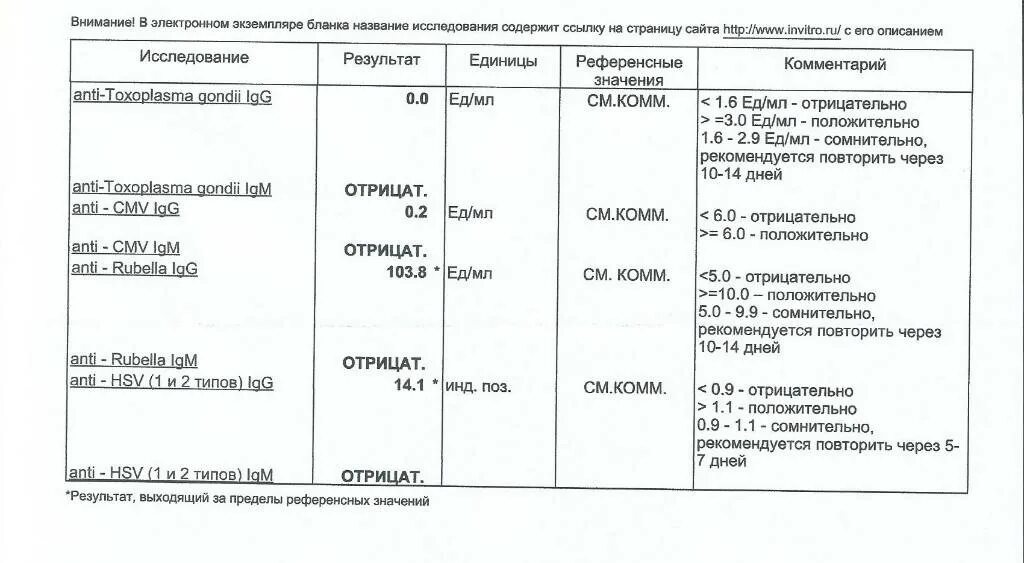 Varicella zoster virus igg. Торч инфекция нормы анализов. Антитела к ветрянке норма. Антитела к ветряной оспе показатели. Нормы торч инфекции при беременности.