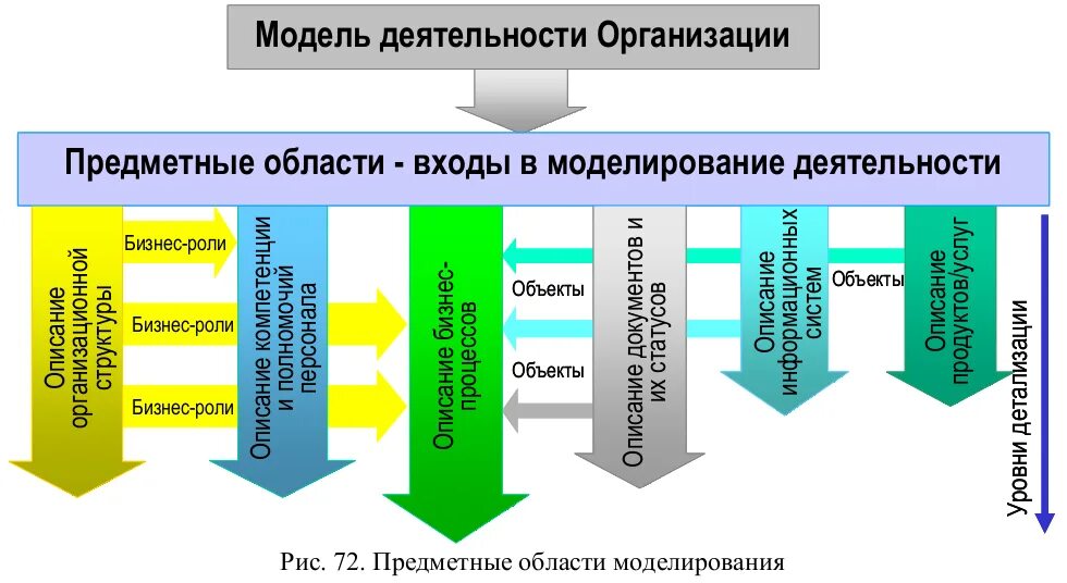 Модель функционирования организации. Моделирование деятельности организации. Модель деятельности предприятия. Модель деятельности компании. Модель работы предприятия.