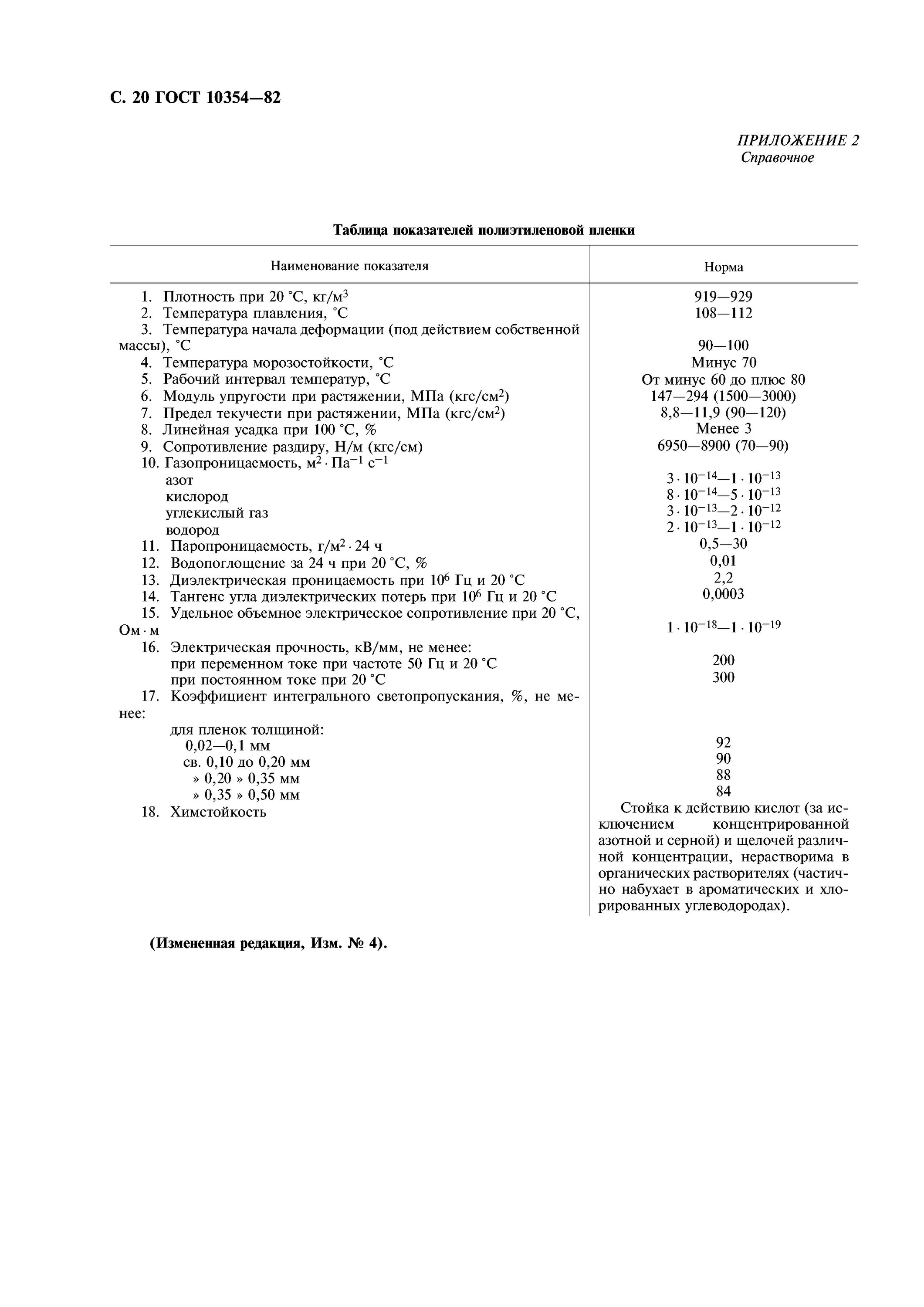 пленка полиэтиленовая мс 0. технические условия на пленку. гост 10352-82 пленка полиэтиленовая технические условия. пленка полиэтиленовая технические условия. пленка гост 10354-82.