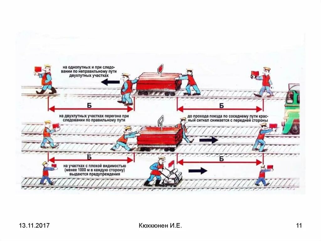 Организация маневровой работы. Схема вагонов маневровых работ. Маневровый порядок движения. Порядок производства маневровой работы приложение 11. Производство маневров на станциях