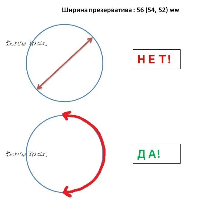Как измеряется круг. Как определить размер презерватива. как измерить ширину презерватива. как измеряется размер презерватива. как замерить размер презерватива.