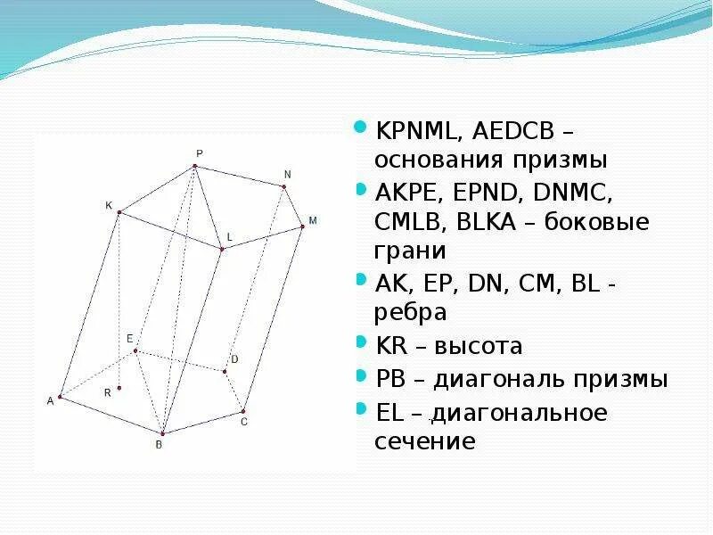 Призма основания боковые грани ребра. Основания боковые грани и боковые ребра. Призма грани вершины ребра. Призма основания боковые грани боковые ребра.