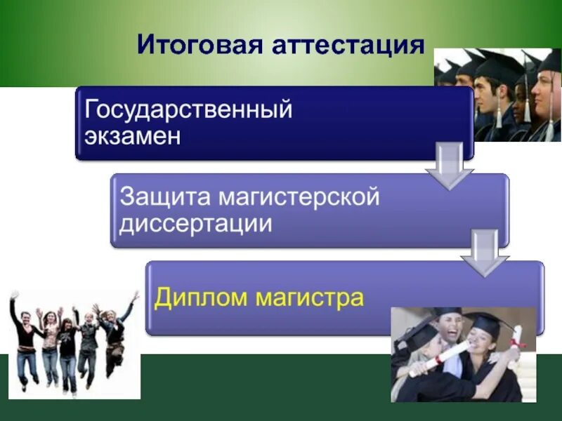 Итоговая аттестация в форме защиты проекта Итоговая аттестация программа