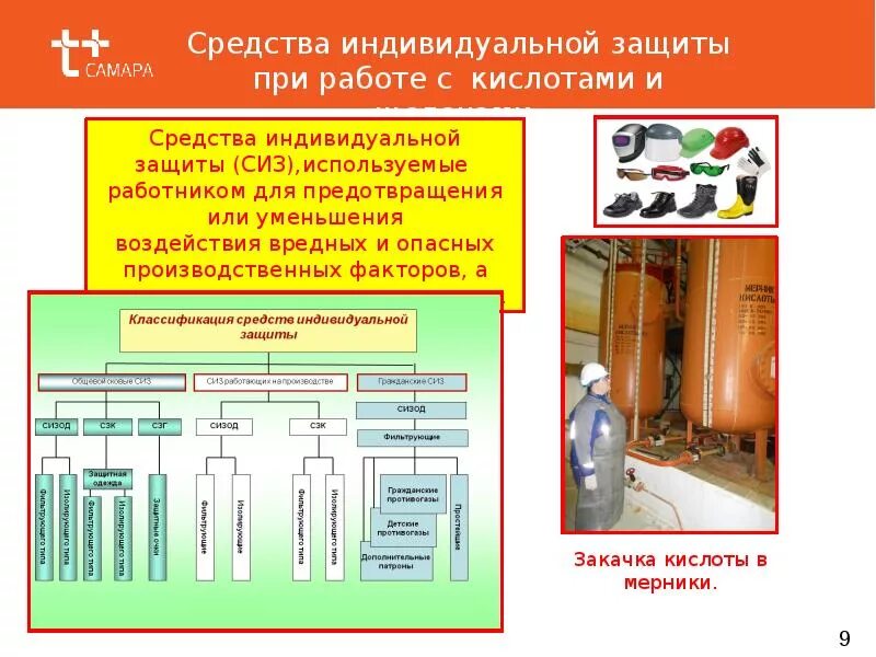 Осторожно едкие вещества. Защитная щелочь. Костюм от токсичных веществ. Сиз для работы с серной кислотой. Защитная щелочь.