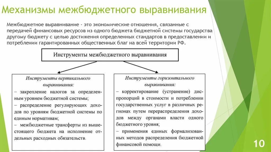 Вертикальные отношения это. Механизмы бюджетного выравнивания. Вертикальное и горизонтальное выравнивание бюджетов. Межбюджетное выравнивание. Горизонтальное бюджетное выравнивание.