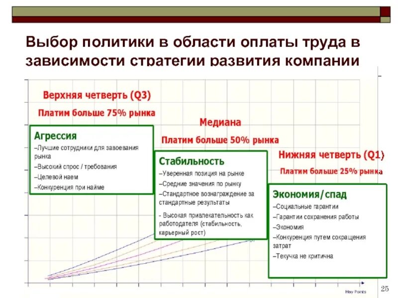 Бизнес картинки для презентаций. Стратегия труд. Политика оплаты труда. Стратегия труд. Современная политика оплаты труда.