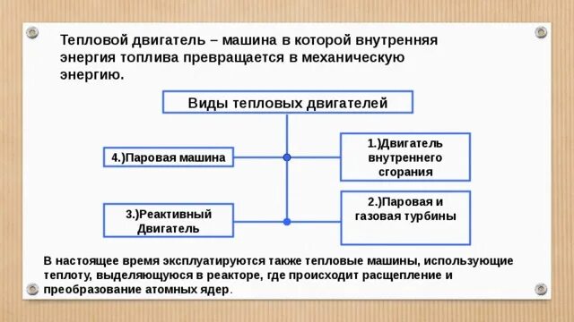 Тепловой двигатель использует