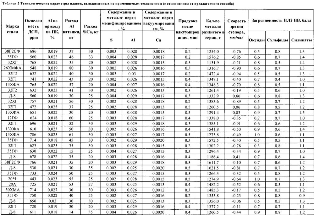 2 15 28 1 17 28. Номинальный объем ГФ. Плавке параметры.