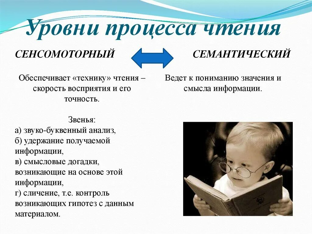 Сенсомоторный уровень процесса чтения. Сенсомоторный уровень процесса чтения преобладает. Семантический уровень процесса чтения обеспечивает. Уровни процесса чтения.