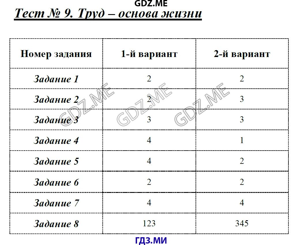 Экономика основа жизни общества 6 класс тест. Контрольная работа труд. Обществознание 5 класс тест. Обществознание 5 класс контрольная работа. Тест по обществознанию 5 класс с ответами.