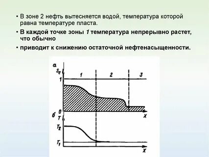 Температура пласта
