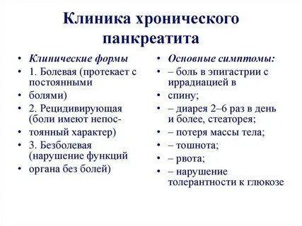 Острые и хронические симптомы