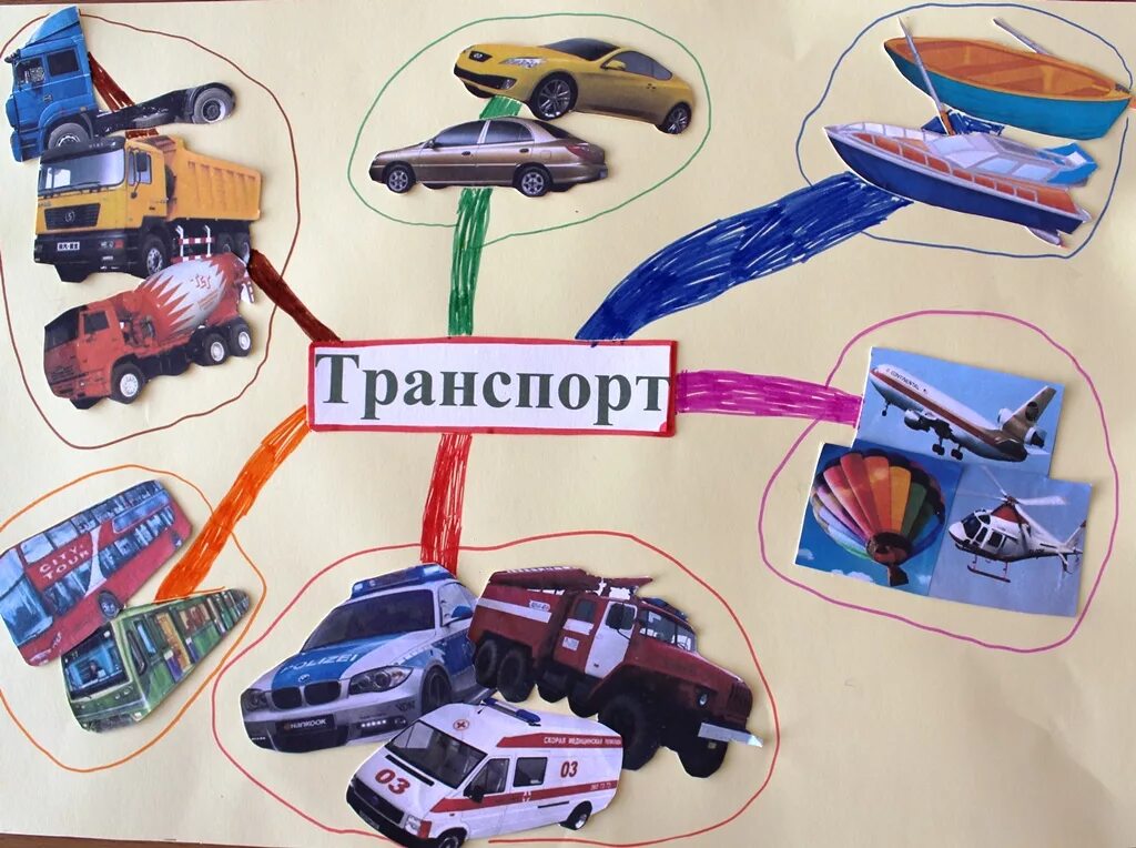 Тематическая неделя путешествие. Транспорт для дошкольников. Интеллект карта транспорт для дошкольников. Коллаж на тему транспорт. Транспорт в детском саду.