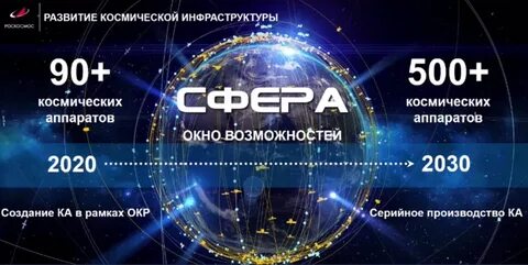 История программа сфера