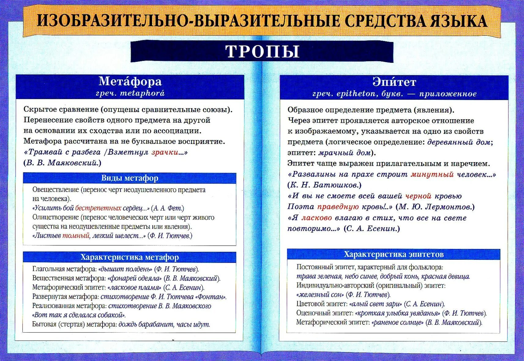 Величайшее произведение средство выразительности. Изобразительно-выразительные средства языка. Изобразительно-выразительные средства русского языка. Выразительные средства языка. Изобрази ительно выразительные средства языка.