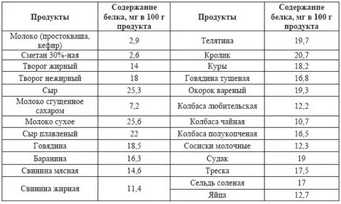 Сколько норма человек в группе