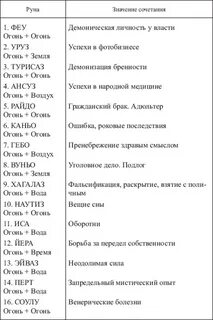 Комбинации рун и их значение