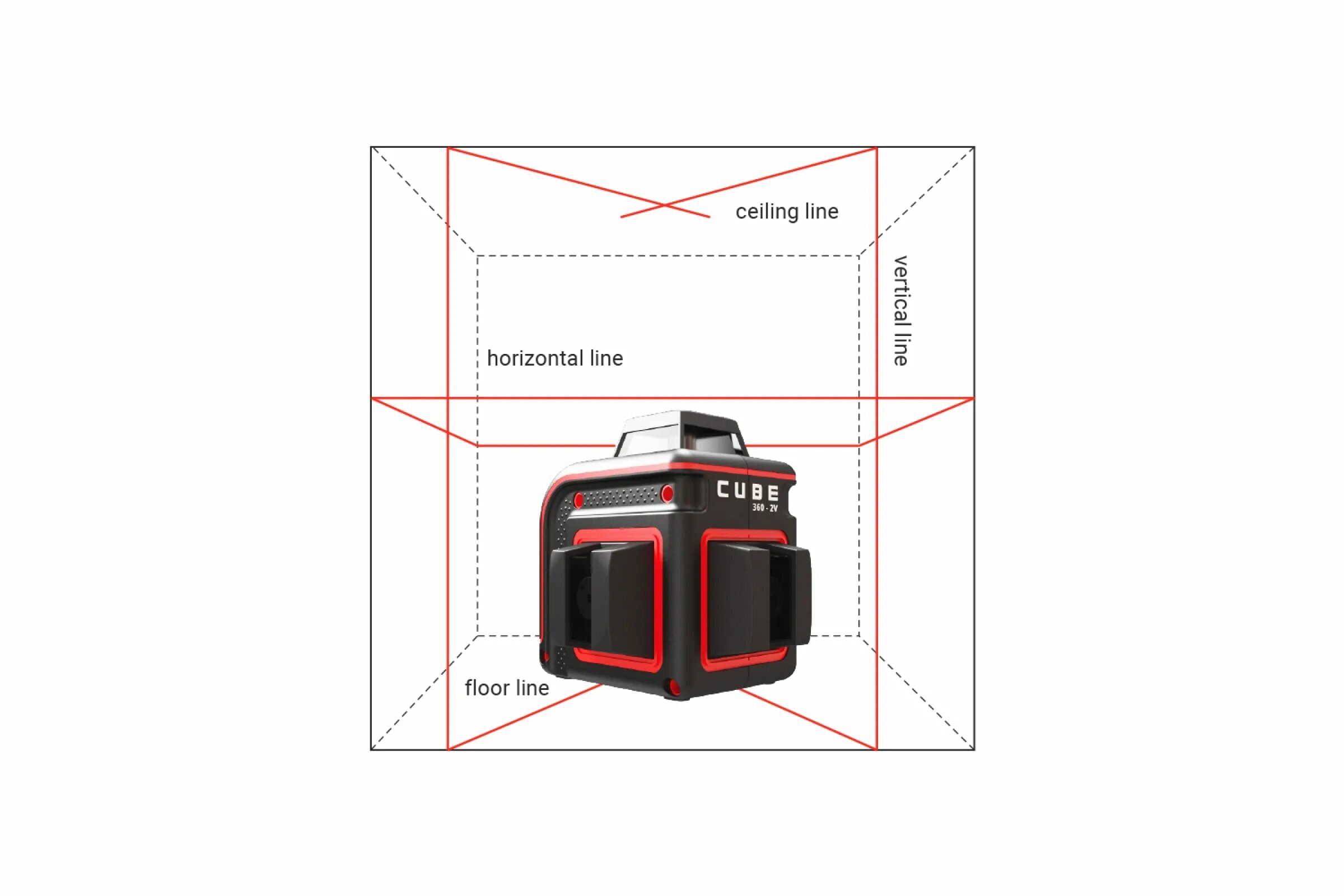 Кубе уровень. Лазерный нивелир ada cube 360-2v professional edition. ada лазерный уровень cube 360-2v green professional edition а00571. лазерный уровень самовыравнивающийся ada instruments cube 360-2v green professional edition (а00571) со штативом. построитель лазер. плоск. ada cube professional.