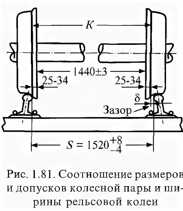 Ширина Клии ЖД путей. Ширина колеи железной дороги. Ширина рельсовой колеи (в мм.)…. Ширина колеи российских железных дорог. Номинальный размер ширины колеи должен быть