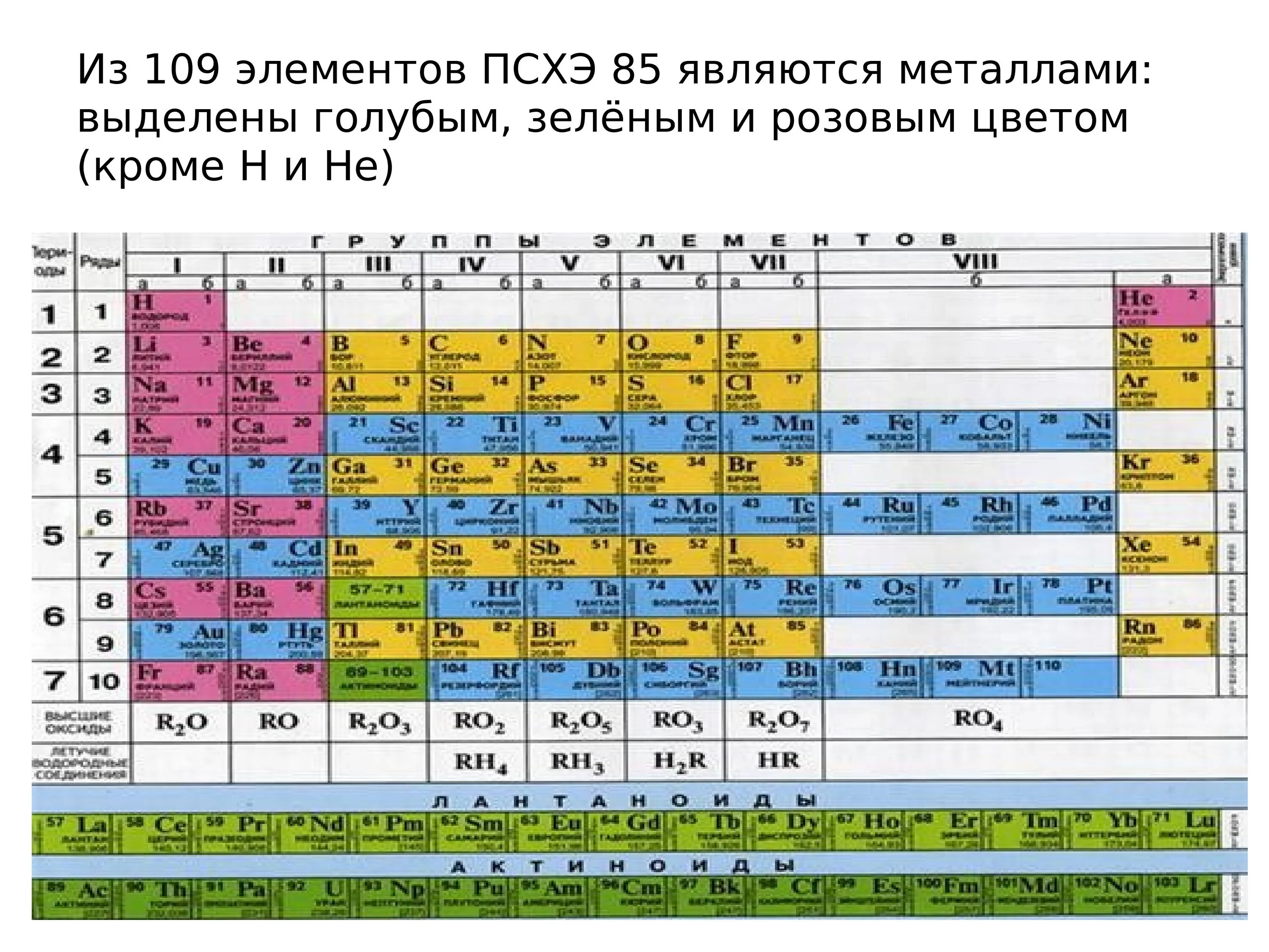 1 элемент псхэ. Металлические в таблице Менделеева. Металлы в таблице Менделеева. Положение металлов в периодической таблице д.и Менделеева. Таблица Менделеева цветная с металлами и неметаллами.