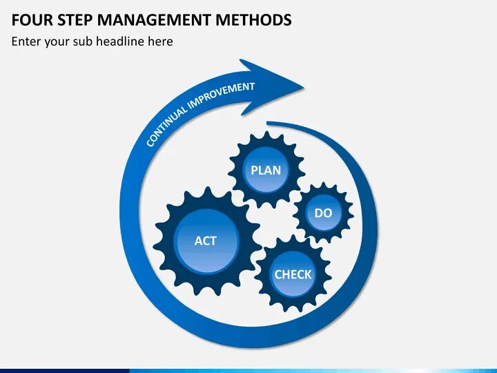 Management methods. Стэп это менеджмент. Methods in Management. Цикл ppt. Step four