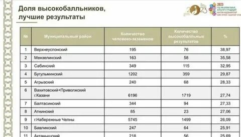 Сайты результатов огэ 2025. Сайты результатов огэ 2025