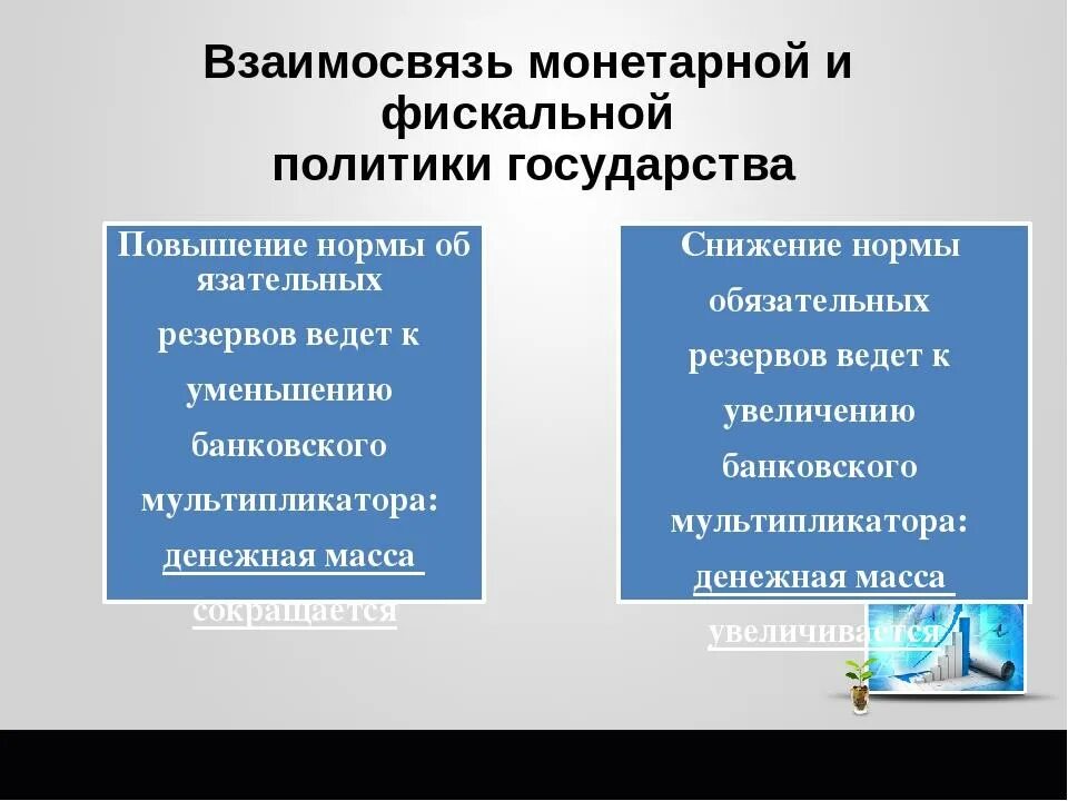 Фискальная политика и монетарная политика. Фискальная и монетарная политика государства. Методы фискальной и монетарной политики. Фискальная и монетарная политика разница. Монетарная политика банка россии обществознание