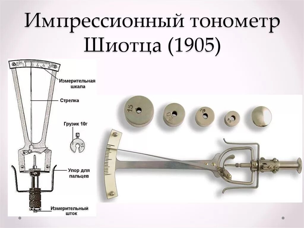 Тонометр Шиотца 1905. Тонометр внутриглазного давления по маклакову. Импрессионный тонометр Шиотца. Глазной тонометр Шиотца.