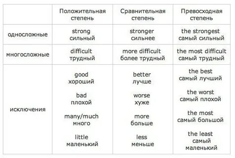 Crowded сравнительная и превосходная