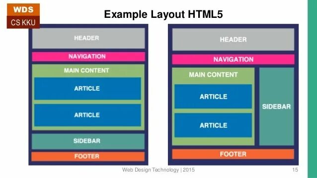 Чем отличается css от css. Html5 sidebar. html css layout. сайдбар html. html5 компоновка.