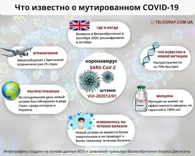 Симптомы штампа коронавируса