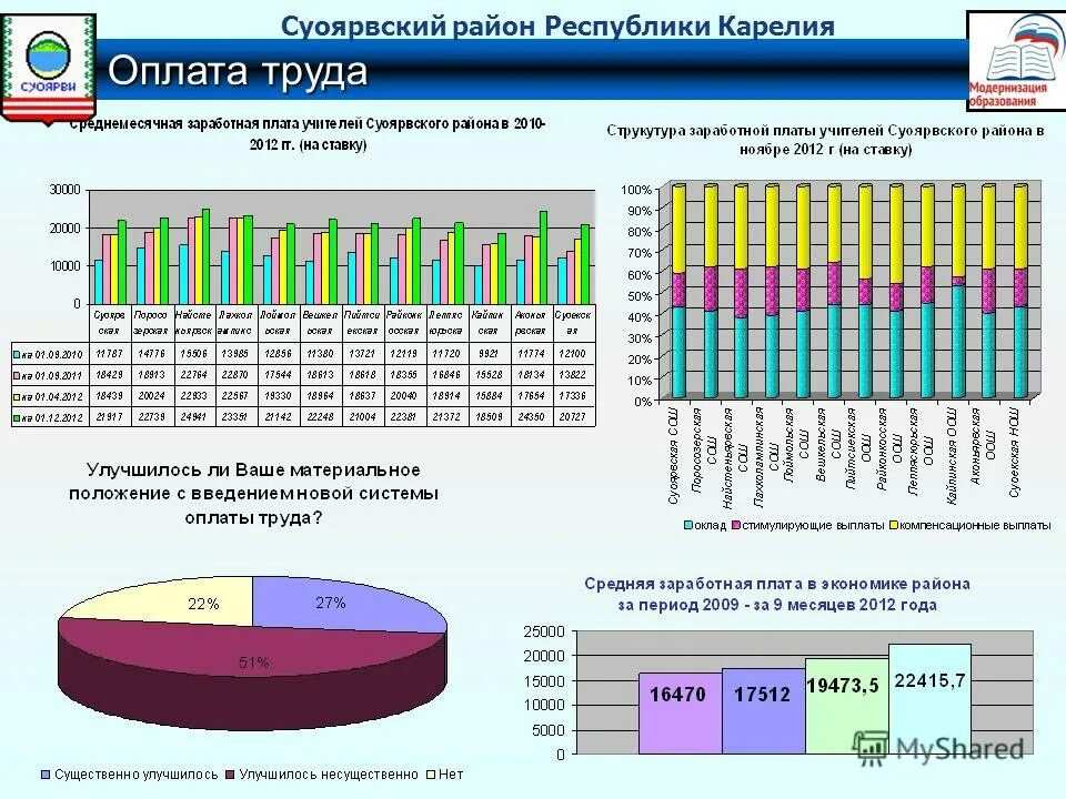 Ставки 2012 году