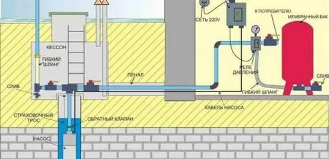 Как провести воду в дом схема