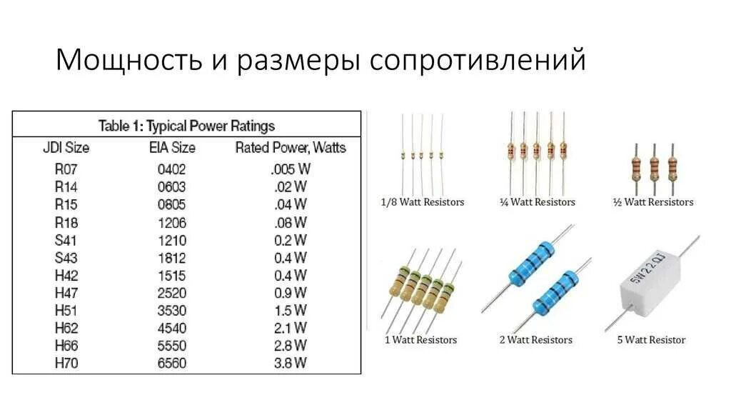 Обозначение мощности резисторов на схеме. Маркировка переменных резисторов по мощности. Резисторы цветовая маркировка мощность. Резисторы МЛТ обозначение мощности.