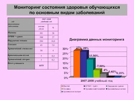 Его состояния здоровья соответствующих